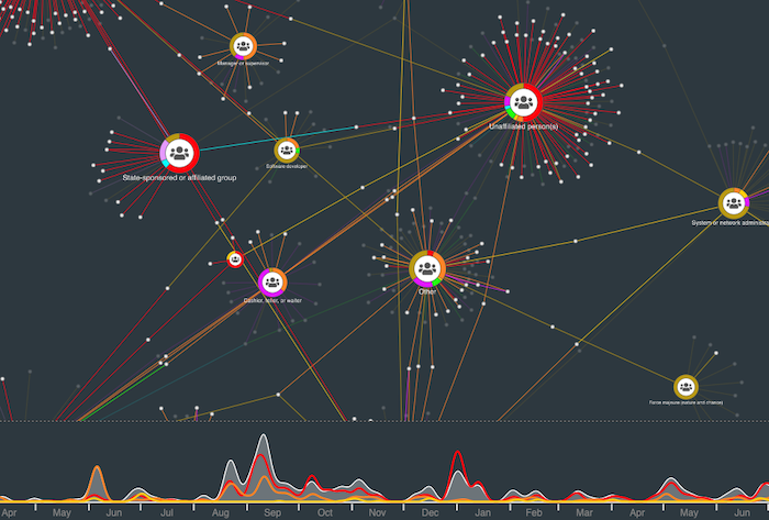 AdGuardian traffic classification timeline